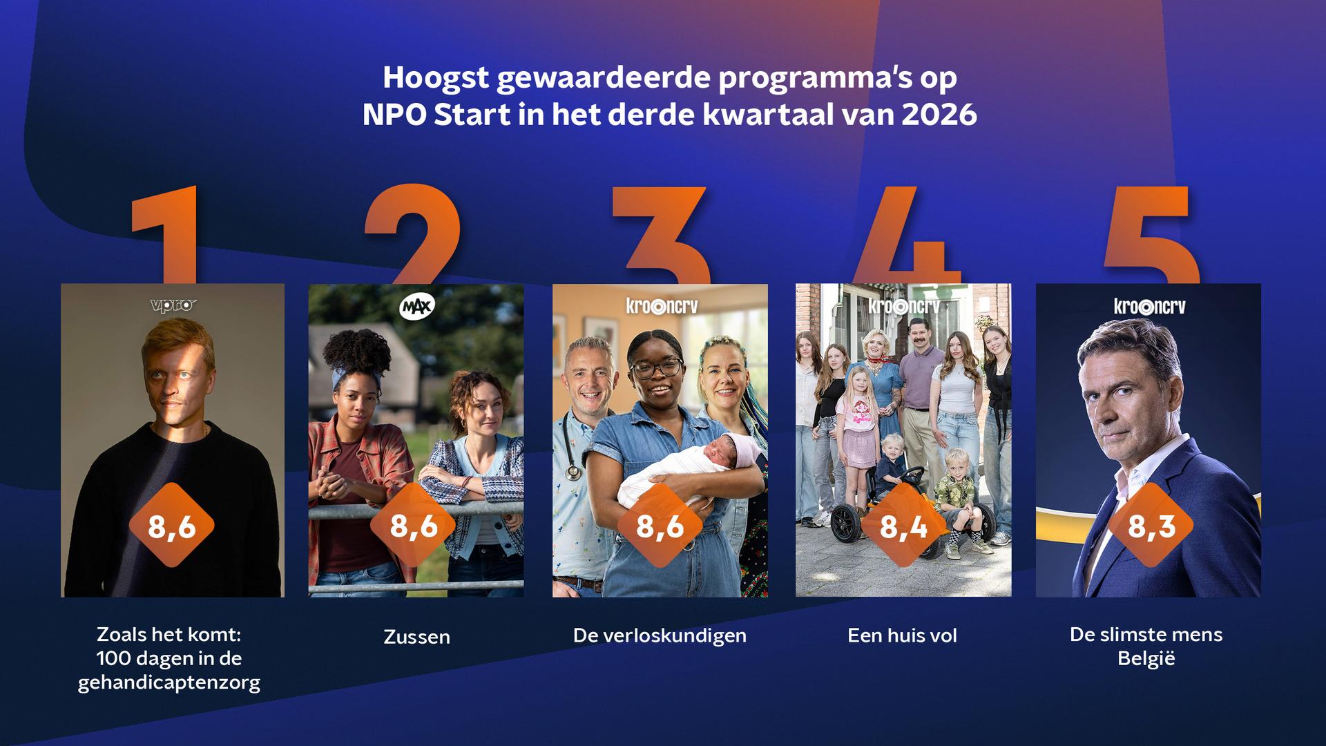 Documentaireserie Nicolaas Veul meest gewaardeerde programma op NPO